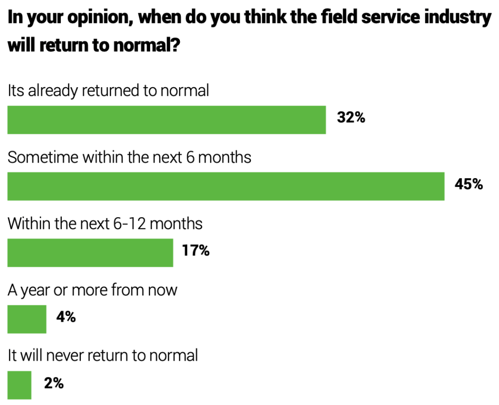 field service return to normal